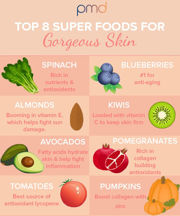 Top 8 Super Foods For Gorgeous Skin