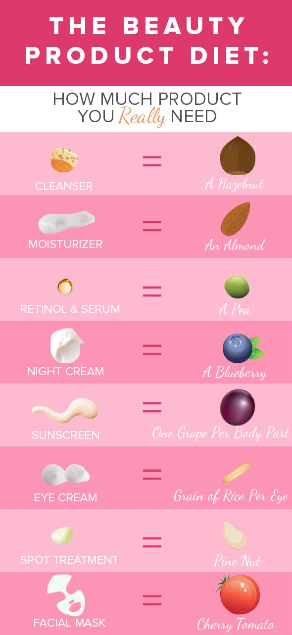 The Beauty Product Diet: How Much Product You Really Need