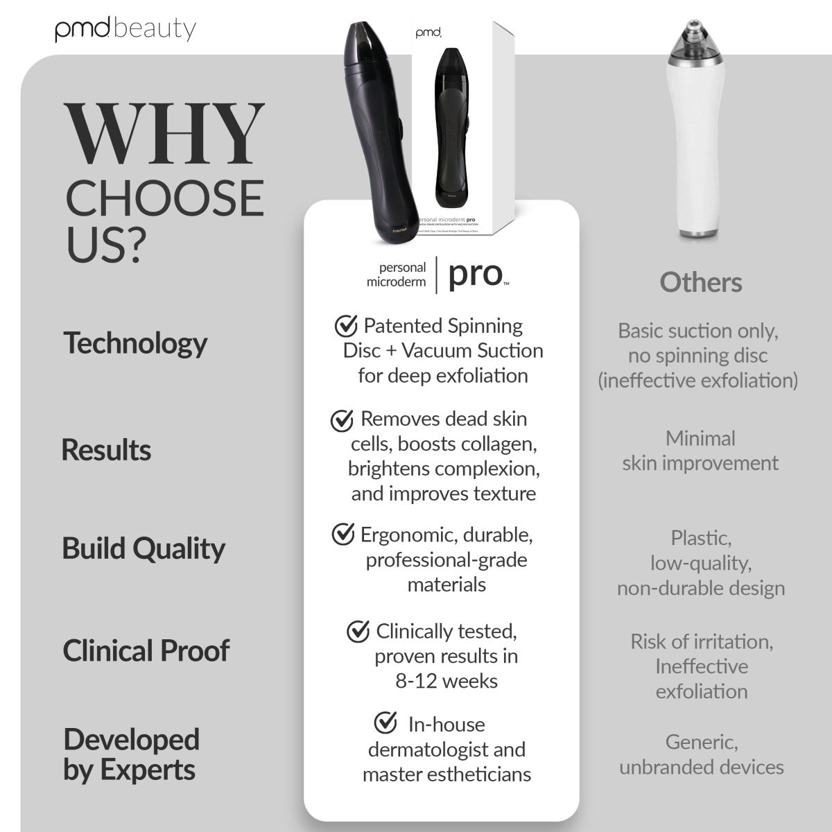 Personal Microderm Pro - Black AU