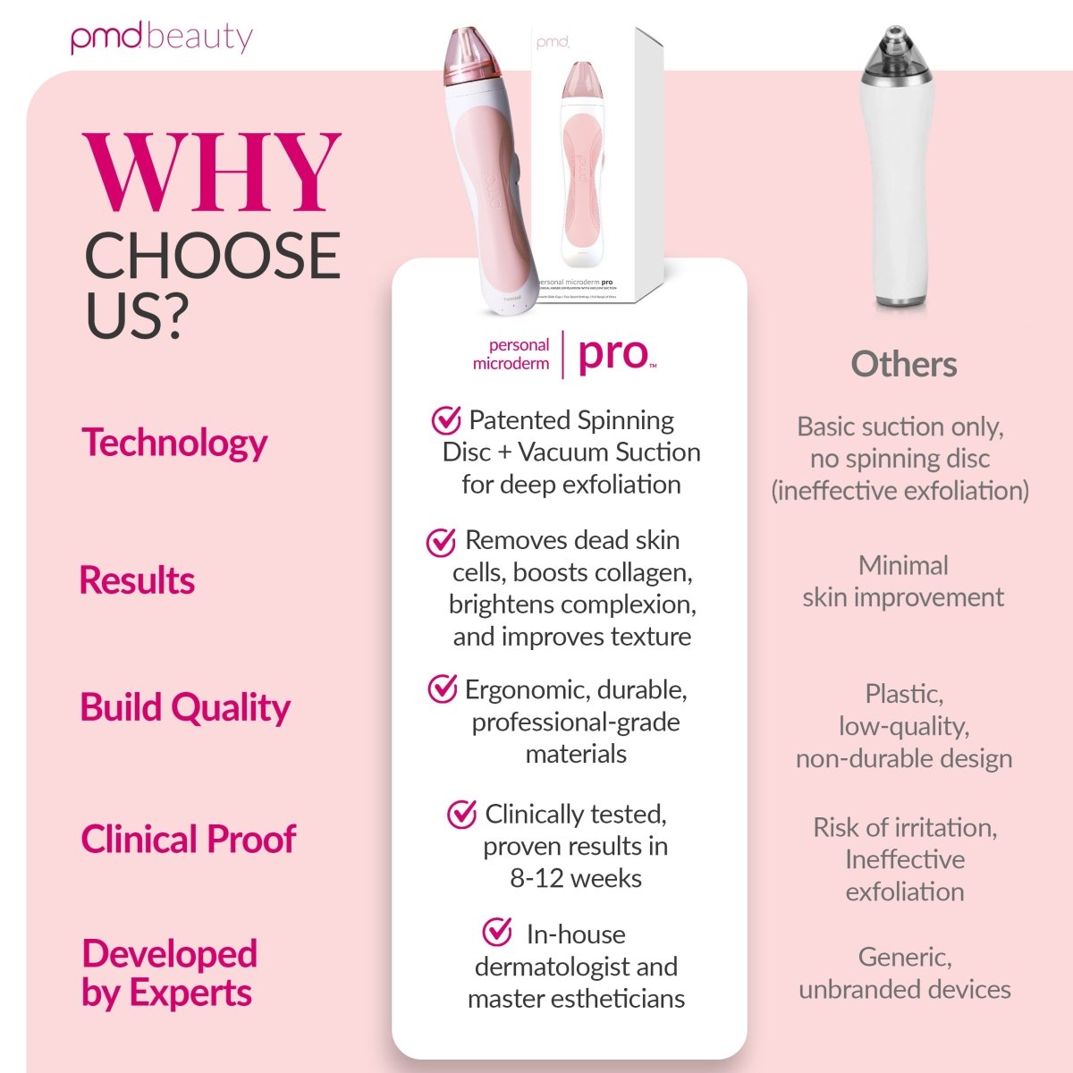 Personal Microderm Pro - International