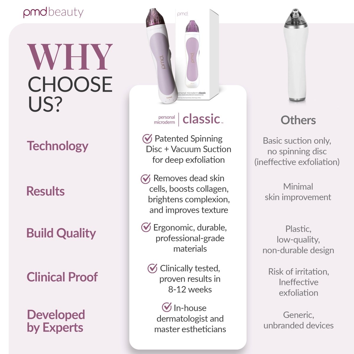 Personal Microderm Classic AU