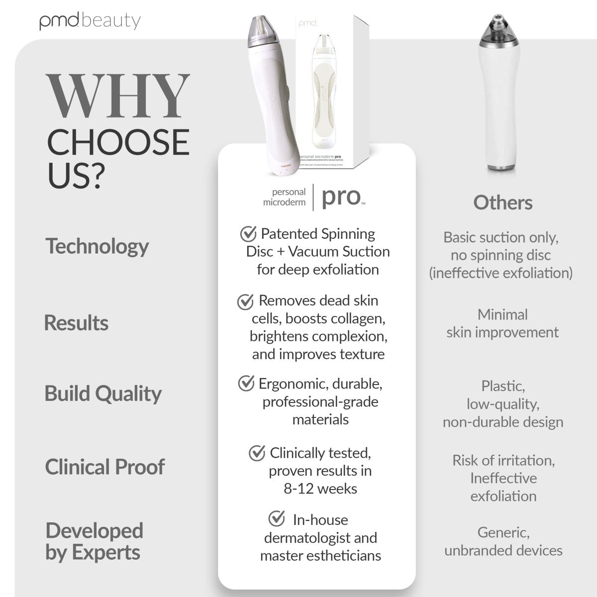 Personal Microderm Pro AU