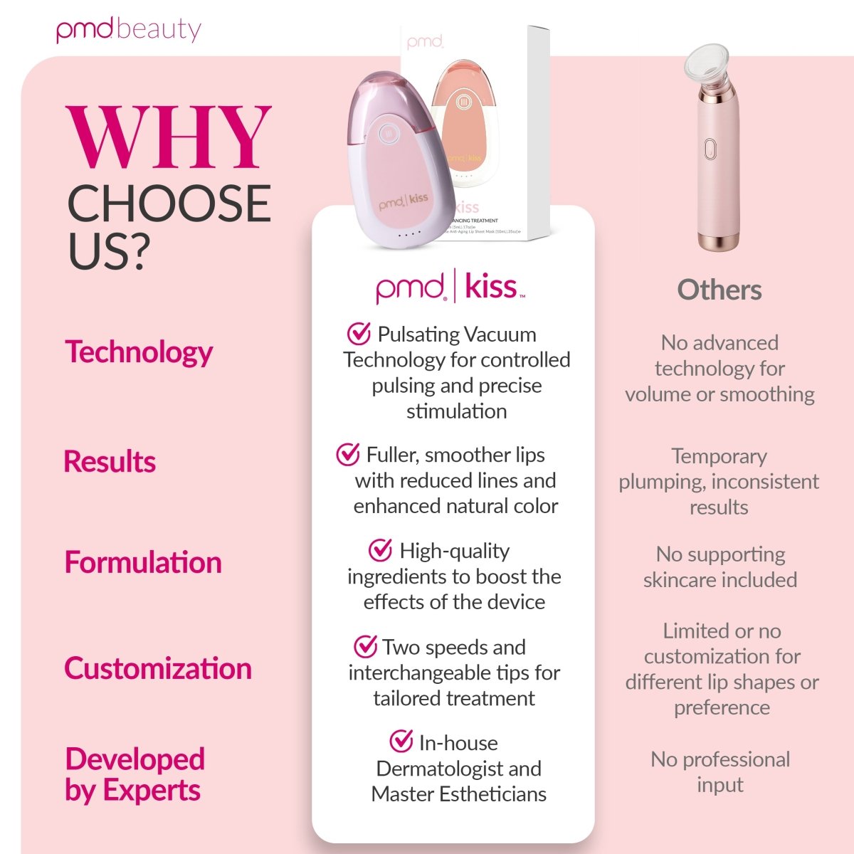 PMD Kiss System
