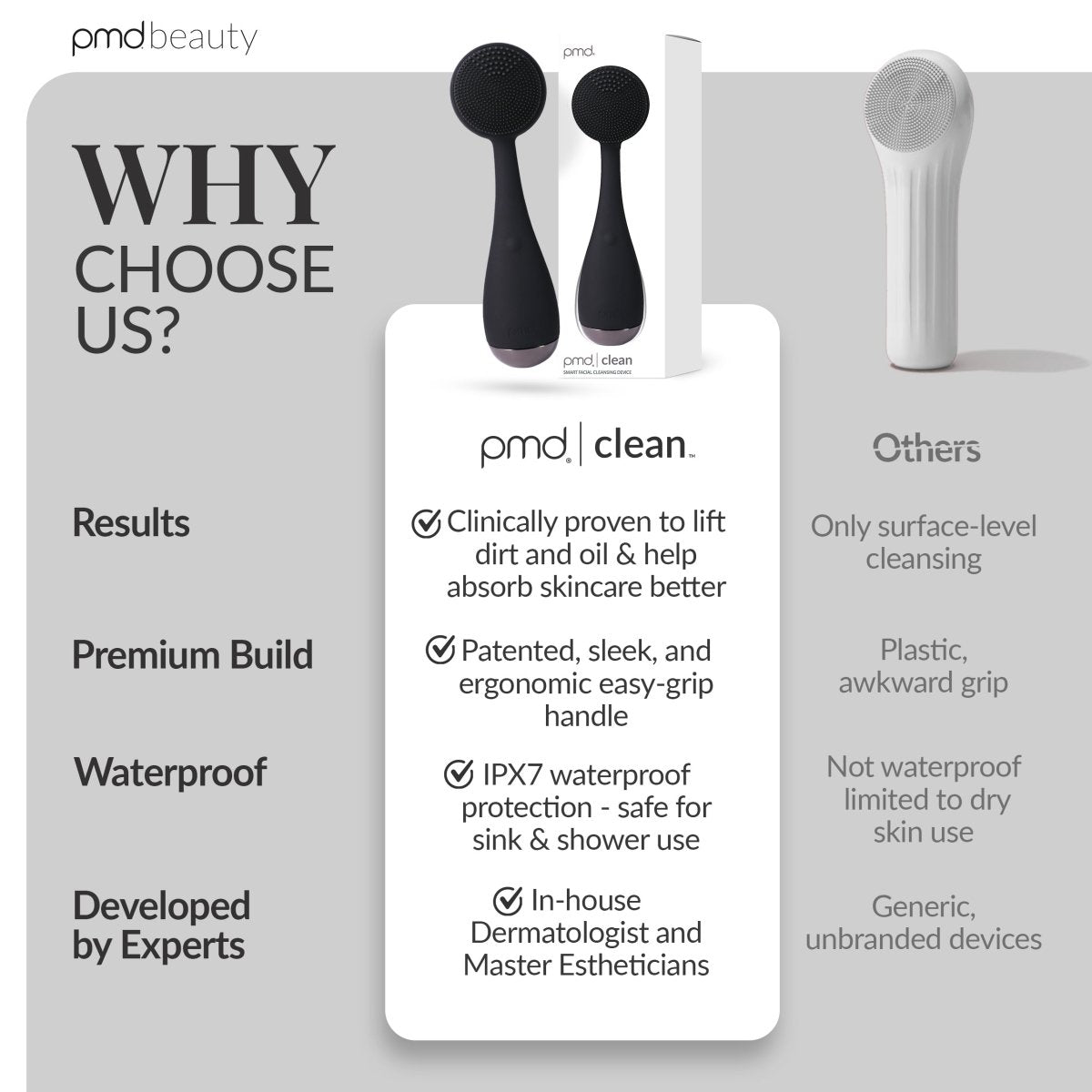 PMD Clean - For Men
