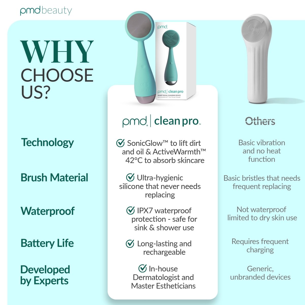 Facial Cleansing Device - PMD Clean Pro | PMD Beauty