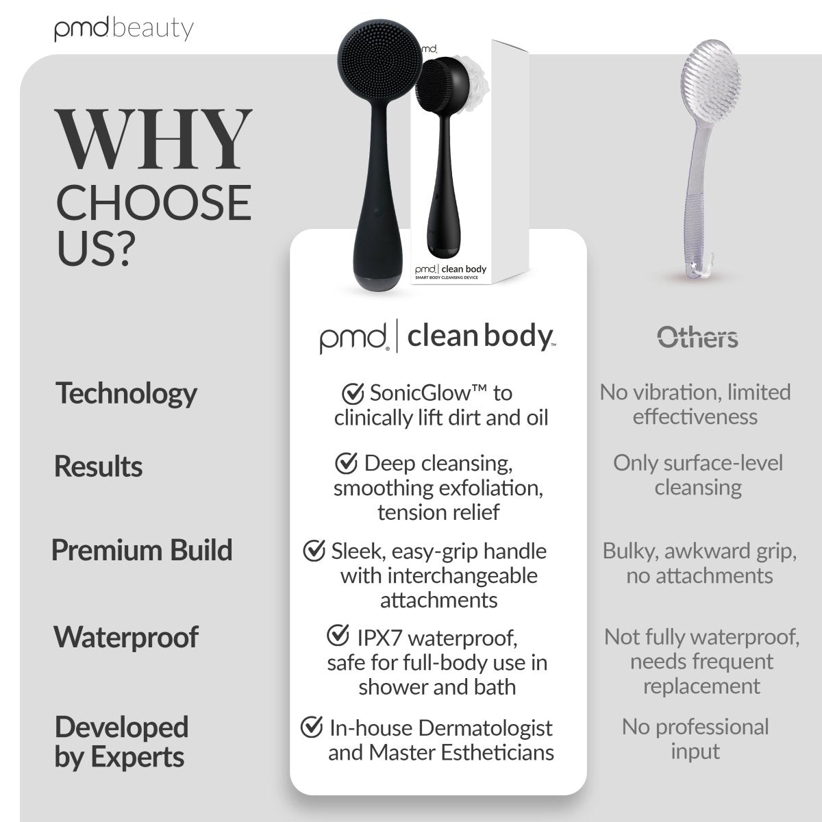 PMD Clean Body - For Men