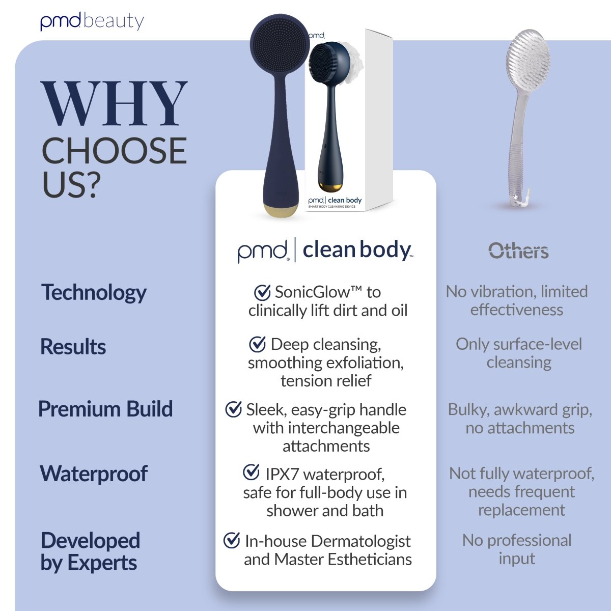 PMD Clean Body - For Men