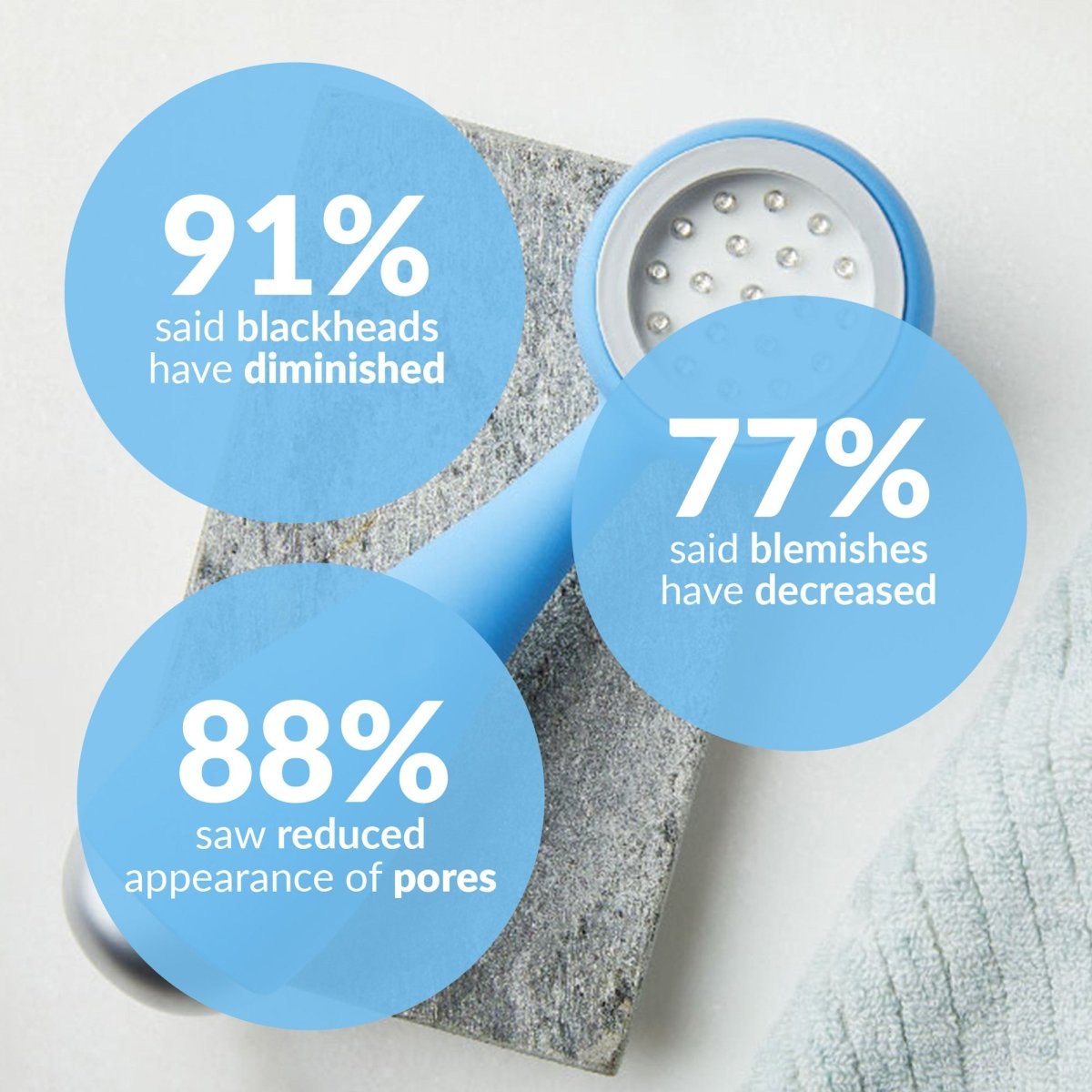 PMD Clean Acne - 30% Off Limited Time
