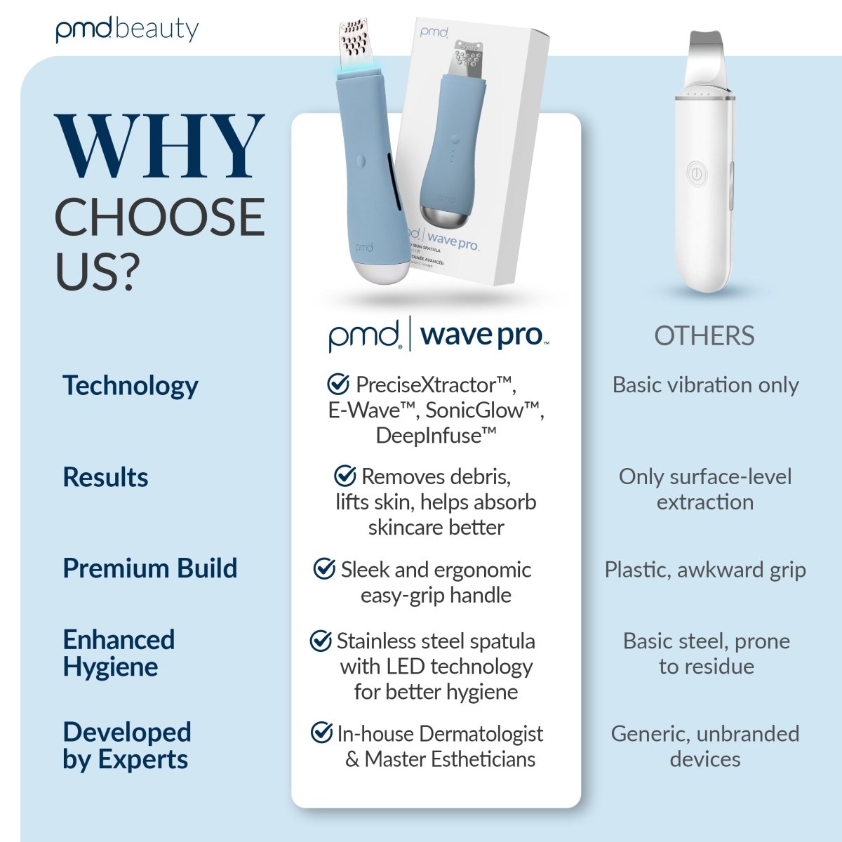PMD Wave Pro