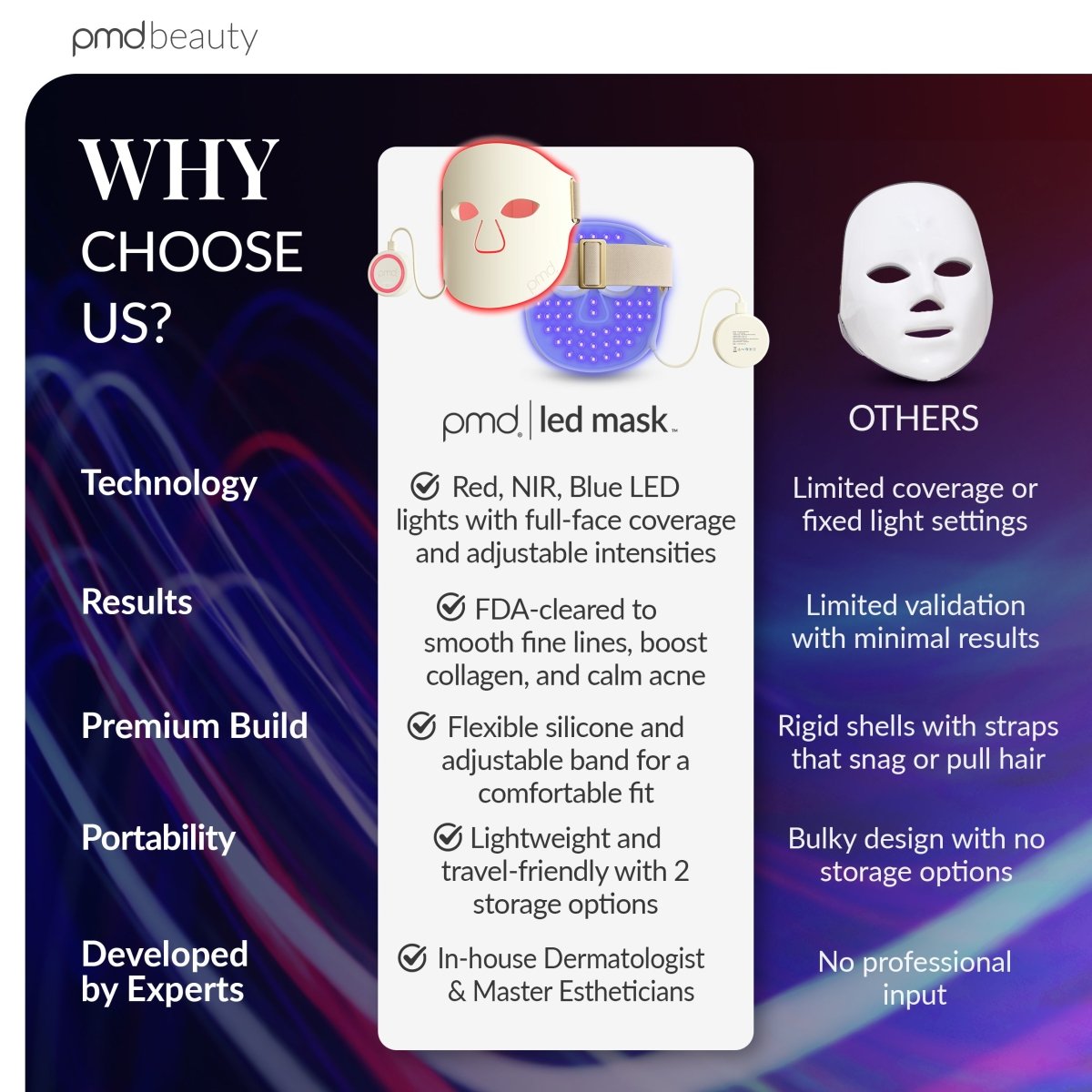 PMD LED Mask